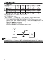 Preview for 94 page of Mitsubishi Electric PUHZ-SW100HA Installation Manual