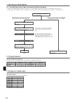 Preview for 104 page of Mitsubishi Electric PUHZ-SW100HA Installation Manual