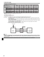 Preview for 106 page of Mitsubishi Electric PUHZ-SW100HA Installation Manual