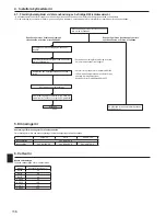 Preview for 116 page of Mitsubishi Electric PUHZ-SW100HA Installation Manual