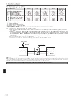 Preview for 118 page of Mitsubishi Electric PUHZ-SW100HA Installation Manual