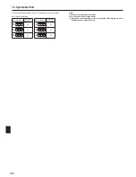 Preview for 120 page of Mitsubishi Electric PUHZ-SW100HA Installation Manual