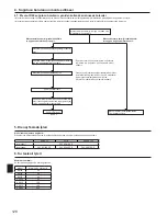 Preview for 128 page of Mitsubishi Electric PUHZ-SW100HA Installation Manual