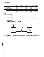 Preview for 130 page of Mitsubishi Electric PUHZ-SW100HA Installation Manual