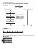 Preview for 140 page of Mitsubishi Electric PUHZ-SW100HA Installation Manual