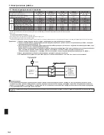 Preview for 142 page of Mitsubishi Electric PUHZ-SW100HA Installation Manual