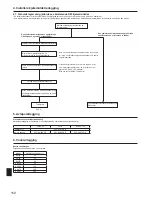 Preview for 152 page of Mitsubishi Electric PUHZ-SW100HA Installation Manual