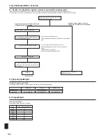 Preview for 164 page of Mitsubishi Electric PUHZ-SW100HA Installation Manual