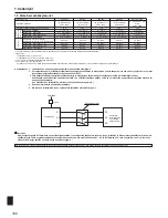 Preview for 166 page of Mitsubishi Electric PUHZ-SW100HA Installation Manual