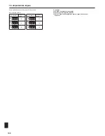 Preview for 168 page of Mitsubishi Electric PUHZ-SW100HA Installation Manual