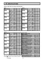 Предварительный просмотр 8 страницы Mitsubishi Electric PUHZ-SW100VHA Service Manual