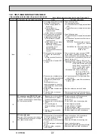 Предварительный просмотр 22 страницы Mitsubishi Electric PUHZ-SW100VHA Service Manual