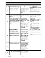 Предварительный просмотр 23 страницы Mitsubishi Electric PUHZ-SW100VHA Service Manual