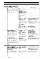 Предварительный просмотр 24 страницы Mitsubishi Electric PUHZ-SW100VHA Service Manual