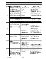 Предварительный просмотр 25 страницы Mitsubishi Electric PUHZ-SW100VHA Service Manual