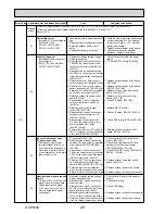 Предварительный просмотр 26 страницы Mitsubishi Electric PUHZ-SW100VHA Service Manual