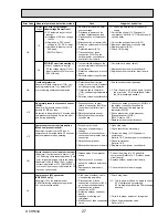 Предварительный просмотр 27 страницы Mitsubishi Electric PUHZ-SW100VHA Service Manual