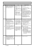 Предварительный просмотр 28 страницы Mitsubishi Electric PUHZ-SW100VHA Service Manual