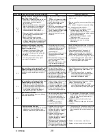 Предварительный просмотр 29 страницы Mitsubishi Electric PUHZ-SW100VHA Service Manual