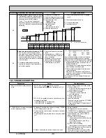 Предварительный просмотр 30 страницы Mitsubishi Electric PUHZ-SW100VHA Service Manual