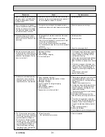 Предварительный просмотр 31 страницы Mitsubishi Electric PUHZ-SW100VHA Service Manual