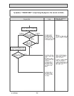 Предварительный просмотр 33 страницы Mitsubishi Electric PUHZ-SW100VHA Service Manual