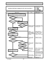 Предварительный просмотр 35 страницы Mitsubishi Electric PUHZ-SW100VHA Service Manual