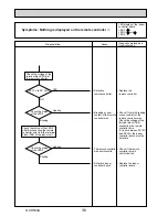 Предварительный просмотр 36 страницы Mitsubishi Electric PUHZ-SW100VHA Service Manual