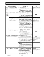 Предварительный просмотр 39 страницы Mitsubishi Electric PUHZ-SW100VHA Service Manual