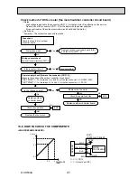 Предварительный просмотр 41 страницы Mitsubishi Electric PUHZ-SW100VHA Service Manual