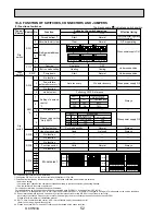 Предварительный просмотр 52 страницы Mitsubishi Electric PUHZ-SW100VHA Service Manual