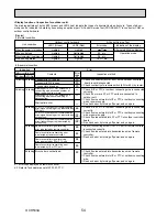 Предварительный просмотр 54 страницы Mitsubishi Electric PUHZ-SW100VHA Service Manual