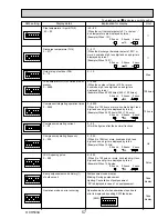 Предварительный просмотр 57 страницы Mitsubishi Electric PUHZ-SW100VHA Service Manual