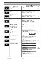 Предварительный просмотр 60 страницы Mitsubishi Electric PUHZ-SW100VHA Service Manual