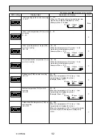 Предварительный просмотр 62 страницы Mitsubishi Electric PUHZ-SW100VHA Service Manual