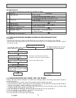 Preview for 4 page of Mitsubishi Electric PUHZ-SW40VHA Service Manual