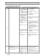 Preview for 15 page of Mitsubishi Electric PUHZ-SW40VHA Service Manual