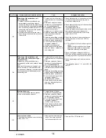 Preview for 16 page of Mitsubishi Electric PUHZ-SW40VHA Service Manual