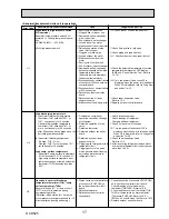 Preview for 17 page of Mitsubishi Electric PUHZ-SW40VHA Service Manual