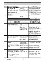 Preview for 18 page of Mitsubishi Electric PUHZ-SW40VHA Service Manual