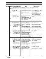 Preview for 19 page of Mitsubishi Electric PUHZ-SW40VHA Service Manual