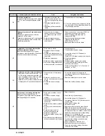 Preview for 20 page of Mitsubishi Electric PUHZ-SW40VHA Service Manual