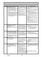 Preview for 22 page of Mitsubishi Electric PUHZ-SW40VHA Service Manual