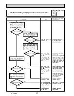 Preview for 28 page of Mitsubishi Electric PUHZ-SW40VHA Service Manual