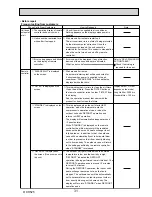 Preview for 31 page of Mitsubishi Electric PUHZ-SW40VHA Service Manual