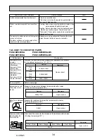 Preview for 34 page of Mitsubishi Electric PUHZ-SW40VHA Service Manual