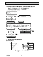 Preview for 35 page of Mitsubishi Electric PUHZ-SW40VHA Service Manual