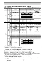 Preview for 42 page of Mitsubishi Electric PUHZ-SW40VHA Service Manual