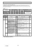 Preview for 44 page of Mitsubishi Electric PUHZ-SW40VHA Service Manual