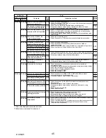 Preview for 45 page of Mitsubishi Electric PUHZ-SW40VHA Service Manual